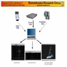 Classification methods in biomechanical analysis, nvited Speaker. 6th European Sports Medicine Cong, 14-18 October, 2009, Antalya